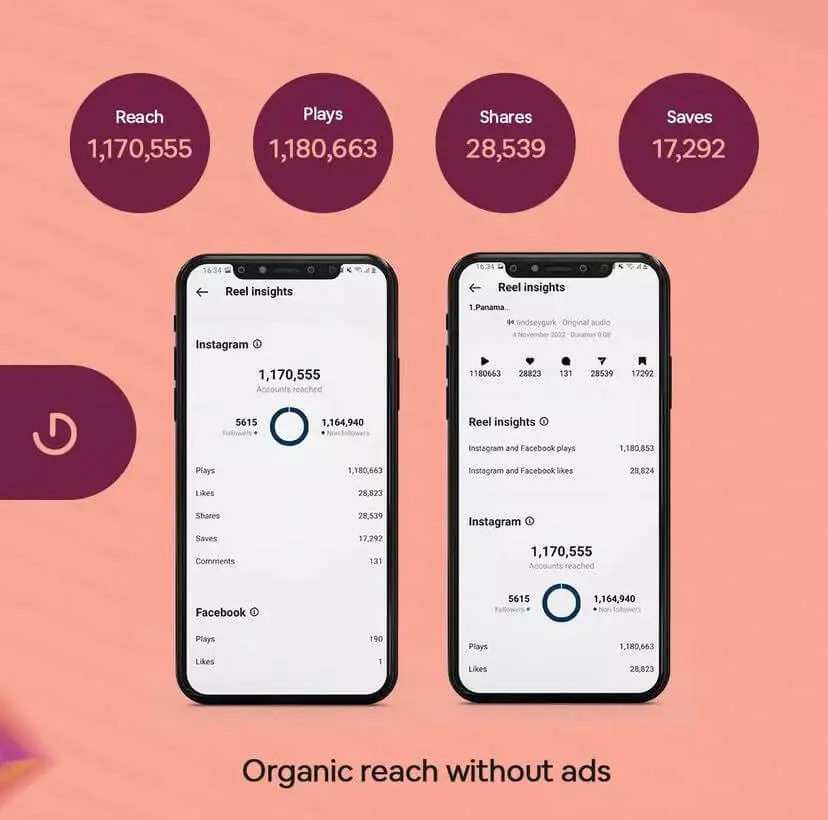An image with metrics for a post with over one million views without ads, 1170555 reach, 1180663 plays, 28539 shares, and 17292 saves.